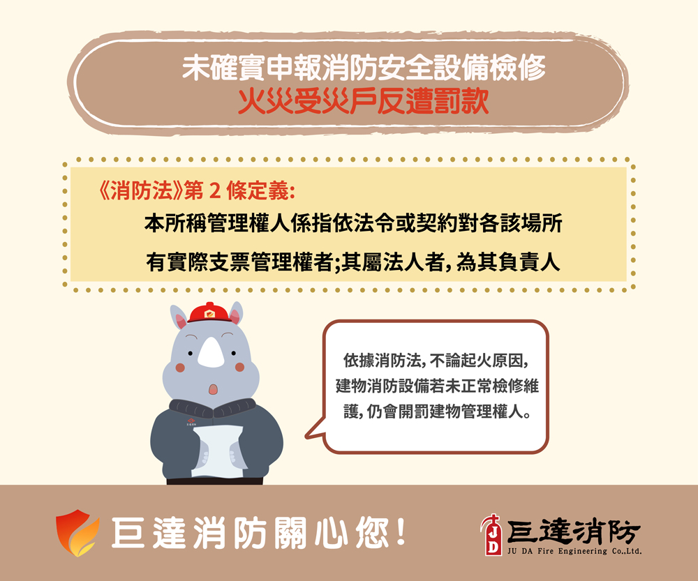 未確實申報消防安全設備遭罰款