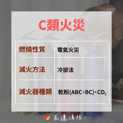 C類火災-電器火災