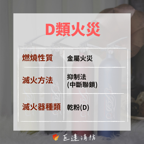 D類火災-金屬火災