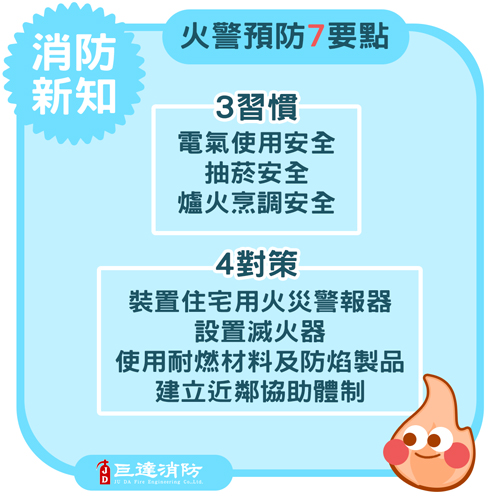 火警預防7要點介紹