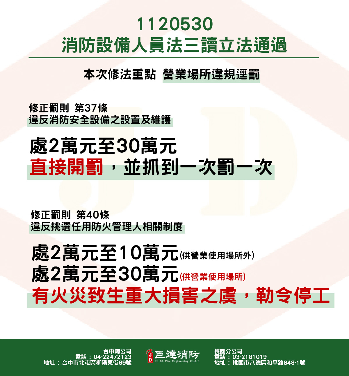 消防法修正草案三讀通過