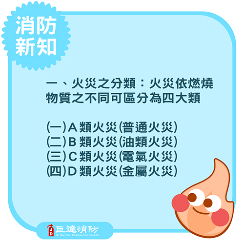 火災分類