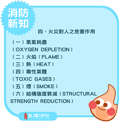 火災對人之危害作用
