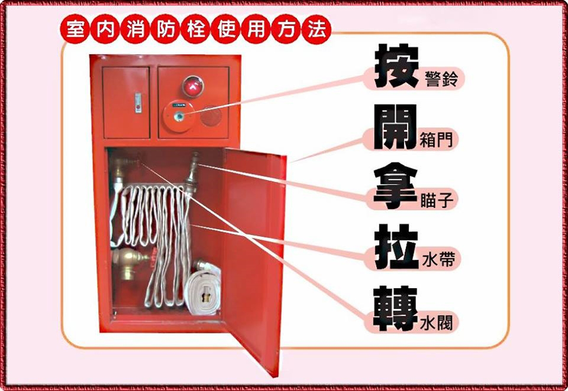 室內消防栓使用方法