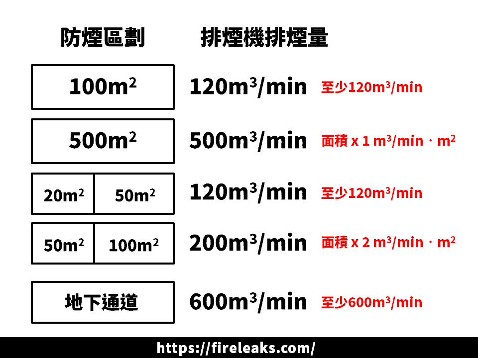 排煙機性能計算