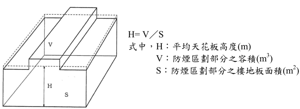 天花板高度規範